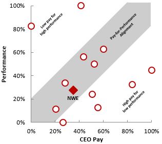 scattergraph3yr.jpg